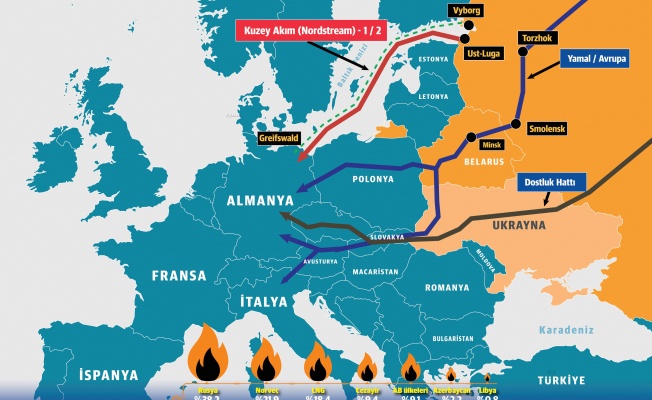 Avrupa Birliği Rusya'ya bağımlılığını azaltmak için İsrail ve Mısır ile doğal gaz anlaşması imzaladı