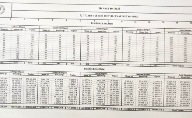 4 bin 675 işyeri denetlendi, 3 milyon TL ceza kesildi!