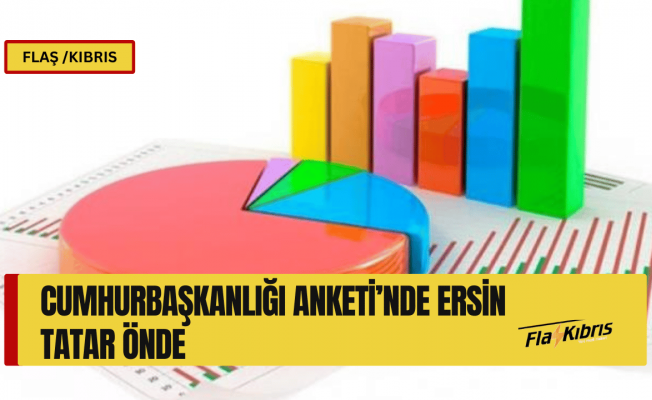Ankete göre Tatar yarışı önde götürüyor!