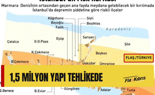 İstanbul’un ilçelere göre risk haritası
