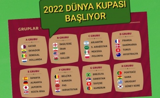 2022 FIFA DÜNYA KUPASI BUGÜN BAŞLIYOR