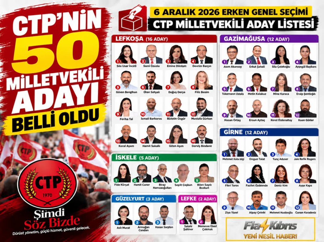 CTP Milletvekili adayları belli oldu