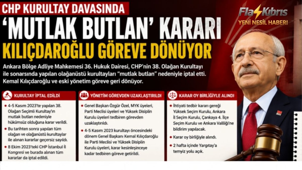 CHP davasında 'mutlak butlan' kararı: Özgür Özel uzaklaştırıldı