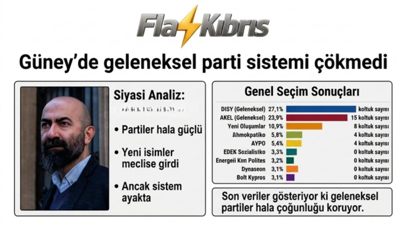 Baykallı, seçim sonuçlarını değerlendirdi